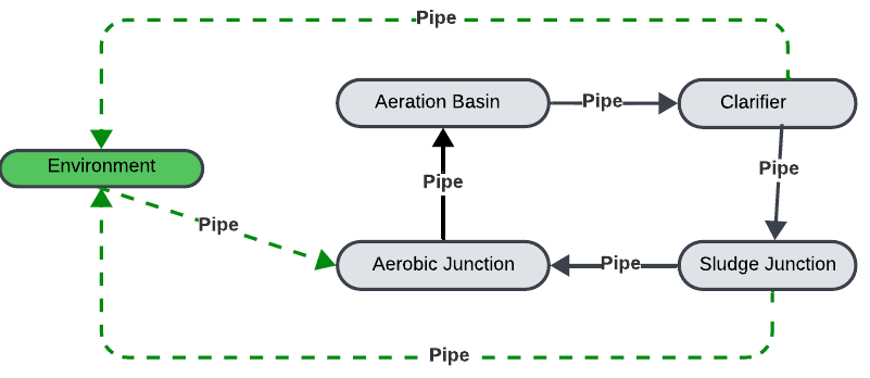 After: Flow Graph